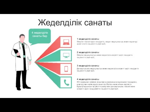 Жеделділік санаты 4 жеделділік санаты бар