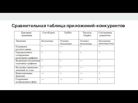 Сравнительная таблица приложений-конкурентов