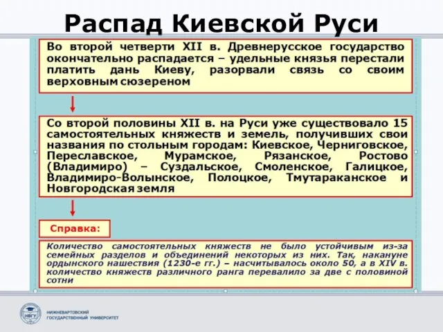 Распад Киевской Руси