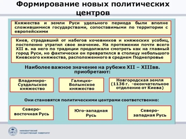 Формирование новых политических центров