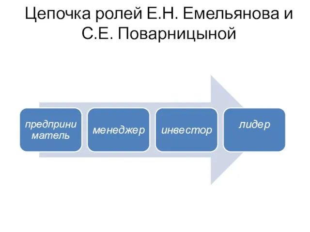 Цепочка ролей Е.Н. Емельянова и С.Е. Поварницыной