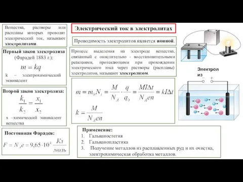 Электрический ток в электролитах Вещества, растворы или расплавы которых проводят электрический ток,