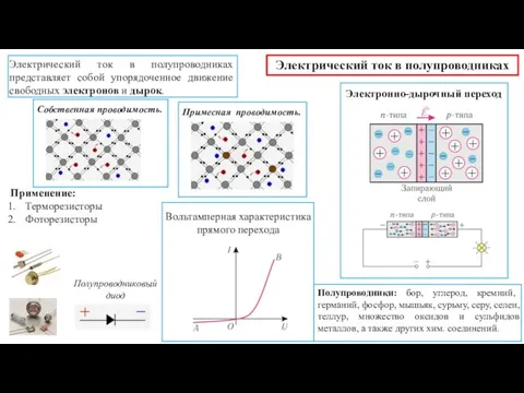 Электрический ток в полупроводниках Полупроводники: бор, углерод, кремний, германий, фосфор, мышьяк, сурьму,