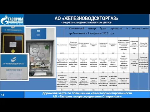 АО «ЖЕЛЕЗНОВОДСКГОРГАЗ» СТАНДАРТЫ ОСНАЩЕННОСТИ КЛИЕНТСКИХ ЦЕНТРОВ 13 Дорожная карта по повышению клиентоориентированности АО «Газпром газораспределение Ставрополь»