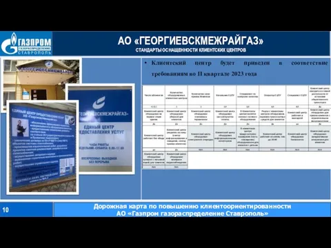 АО «ГЕОРГИЕВСКМЕЖРАЙГАЗ» СТАНДАРТЫ ОСНАЩЕННОСТИ КЛИЕНТСКИХ ЦЕНТРОВ 10 Дорожная карта по повышению клиентоориентированности АО «Газпром газораспределение Ставрополь»