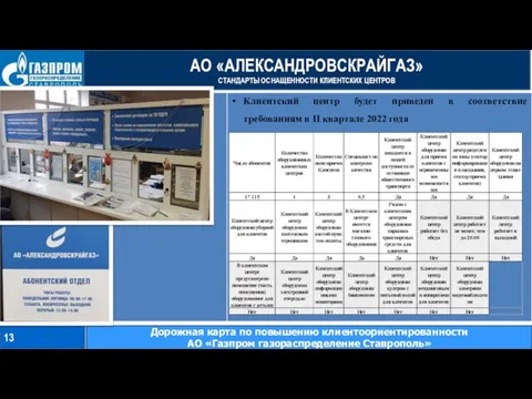 АО «АЛЕКСАНДРОВСКРАЙГАЗ» СТАНДАРТЫ ОСНАЩЕННОСТИ КЛИЕНТСКИХ ЦЕНТРОВ 13 Дорожная карта по повышению клиентоориентированности АО «Газпром газораспределение Ставрополь»