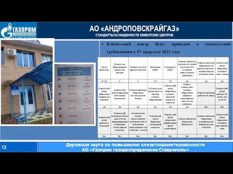 АО «АНДРОПОВСКРАЙГАЗ» СТАНДАРТЫ ОСНАЩЕННОСТИ КЛИЕНТСКИХ ЦЕНТРОВ 13 Дорожная карта по повышению клиентоориентированности АО «Газпром газораспределение Ставрополь»