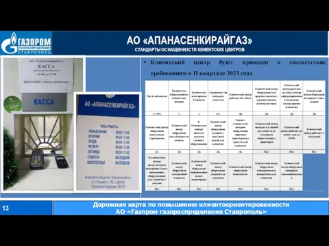 АО «АПАНАСЕНКИРАЙГАЗ» СТАНДАРТЫ ОСНАЩЕННОСТИ КЛИЕНТСКИХ ЦЕНТРОВ 13 Дорожная карта по повышению клиентоориентированности АО «Газпром газораспределение Ставрополь»