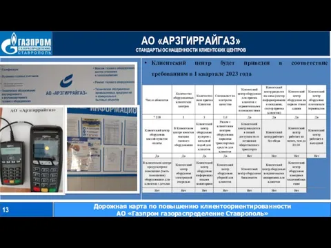 АО «АРЗГИРРАЙГАЗ» СТАНДАРТЫ ОСНАЩЕННОСТИ КЛИЕНТСКИХ ЦЕНТРОВ 13 Дорожная карта по повышению клиентоориентированности АО «Газпром газораспределение Ставрополь»