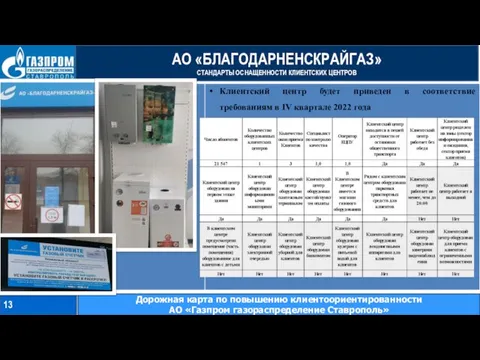 АО «БЛАГОДАРНЕНСКРАЙГАЗ» СТАНДАРТЫ ОСНАЩЕННОСТИ КЛИЕНТСКИХ ЦЕНТРОВ 13 Дорожная карта по повышению клиентоориентированности АО «Газпром газораспределение Ставрополь»