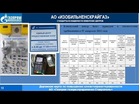 АО «ИЗОБИЛЬНЕНСКРАЙГАЗ» СТАНДАРТЫ ОСНАЩЕННОСТИ КЛИЕНТСКИХ ЦЕНТРОВ 13 Дорожная карта по повышению клиентоориентированности АО «Газпром газораспределение Ставрополь»