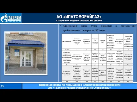 АО «ИПАТОВОРАЙГАЗ» СТАНДАРТЫ ОСНАЩЕННОСТИ КЛИЕНТСКИХ ЦЕНТРОВ 13 Дорожная карта по повышению клиентоориентированности АО «Газпром газораспределение Ставрополь»