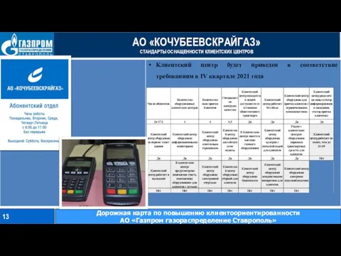 АО «КОЧУБЕЕВСКРАЙГАЗ» СТАНДАРТЫ ОСНАЩЕННОСТИ КЛИЕНТСКИХ ЦЕНТРОВ 13 Дорожная карта по повышению клиентоориентированности АО «Газпром газораспределение Ставрополь»