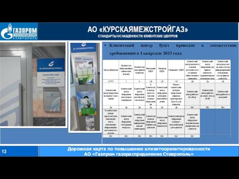 АО «КУРСКАЯМЕЖСТРОЙГАЗ» СТАНДАРТЫ ОСНАЩЕННОСТИ КЛИЕНТСКИХ ЦЕНТРОВ 13 Дорожная карта по повышению клиентоориентированности АО «Газпром газораспределение Ставрополь»