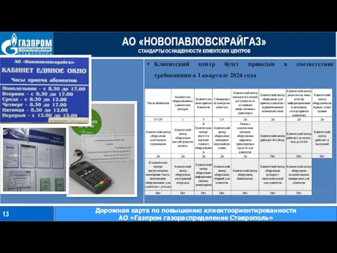 АО «НОВОПАВЛОВСКРАЙГАЗ» СТАНДАРТЫ ОСНАЩЕННОСТИ КЛИЕНТСКИХ ЦЕНТРОВ 13 Дорожная карта по повышению клиентоориентированности АО «Газпром газораспределение Ставрополь»