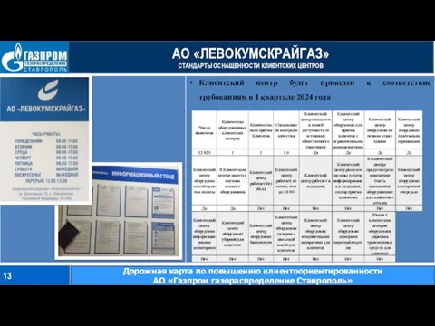 АО «ЛЕВОКУМСКРАЙГАЗ» СТАНДАРТЫ ОСНАЩЕННОСТИ КЛИЕНТСКИХ ЦЕНТРОВ 13 Дорожная карта по повышению клиентоориентированности АО «Газпром газораспределение Ставрополь»