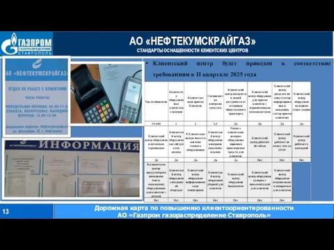 АО «НЕФТЕКУМСКРАЙГАЗ» СТАНДАРТЫ ОСНАЩЕННОСТИ КЛИЕНТСКИХ ЦЕНТРОВ 13 Дорожная карта по повышению клиентоориентированности АО «Газпром газораспределение Ставрополь»