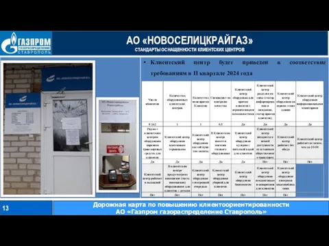 АО «НОВОСЕЛИЦКРАЙГАЗ» СТАНДАРТЫ ОСНАЩЕННОСТИ КЛИЕНТСКИХ ЦЕНТРОВ 13 Дорожная карта по повышению клиентоориентированности АО «Газпром газораспределение Ставрополь»