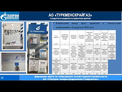 АО «ТУРКМЕНСКРАЙГАЗ» СТАНДАРТЫ ОСНАЩЕННОСТИ КЛИЕНТСКИХ ЦЕНТРОВ 13 Дорожная карта по повышению клиентоориентированности АО «Газпром газораспределение Ставрополь»