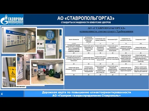 АО «СТАВРОПОЛЬГОРГАЗ» СТАНДАРТЫ ОСНАЩЕННОСТИ КЛИЕНТСКИХ ЦЕНТРОВ 4 Дорожная карта по повышению клиентоориентированности АО «Газпром газораспределение Ставрополь»