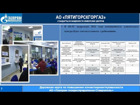 АО «ПЯТИГОРСКГОРГАЗ» СТАНДАРТЫ ОСНАЩЕННОСТИ КЛИЕНТСКИХ ЦЕНТРОВ 7 Дорожная карта по повышению клиентоориентированности АО «Газпром газораспределение Ставрополь»