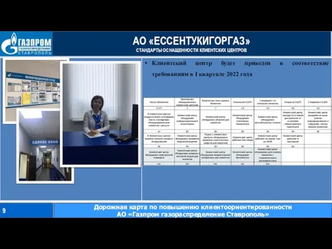 АО «ЕССЕНТУКИГОРГАЗ» СТАНДАРТЫ ОСНАЩЕННОСТИ КЛИЕНТСКИХ ЦЕНТРОВ 9 Дорожная карта по повышению клиентоориентированности АО «Газпром газораспределение Ставрополь»