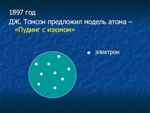 1897 год ДЖ. Томсон предложил модель атома – «Пудинг с изюмом» электрон +