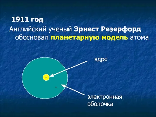 1911 год Английский ученый Эрнест Резерфорд обосновал планетарную модель атома + ядро электронная оболочка -