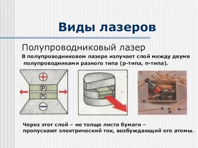 Виды лазеров Полупроводниковый лазер В полупроводниковом лазере излучает слой между двумя полупроводниками