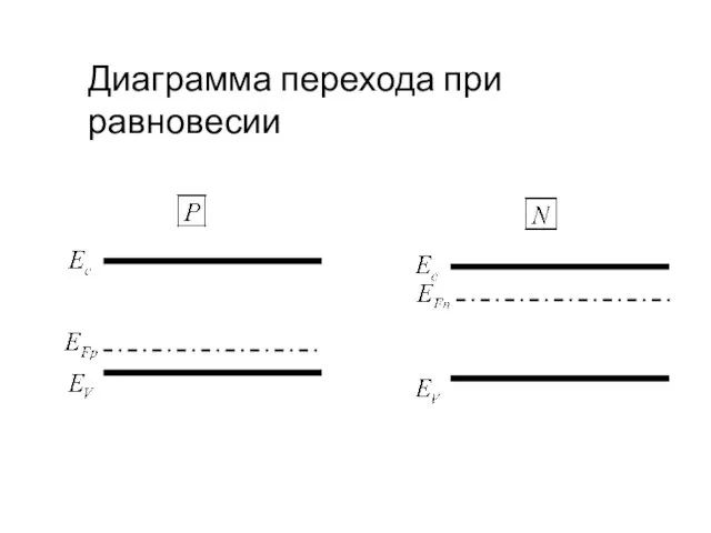 Диаграмма перехода при равновесии