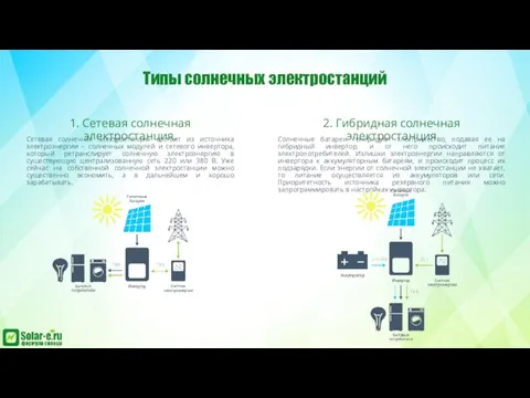 Типы солнечных электростанций 1. Сетевая солнечная электростанция. Сетевая солнечная электростанция состоит из