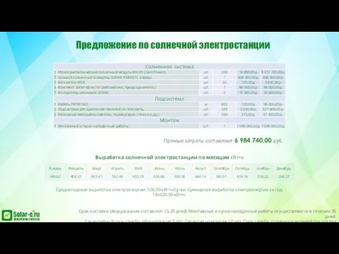 Предложение по солнечной электростанции Прямые затраты составляют 6 984 740,00 руб. Среднегодовая