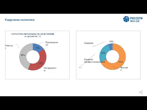 Кадровая политика