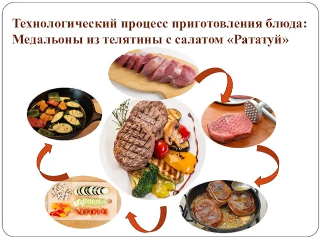 Технологический процесс приготовления блюда: Медальоны из телятины с салатом «Рататуй»