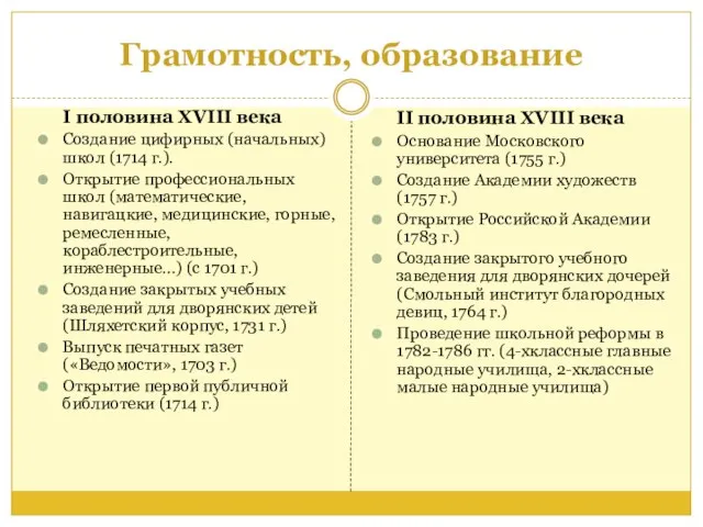 Грамотность, образование I половина XVIII века Создание цифирных (начальных) школ (1714 г.).