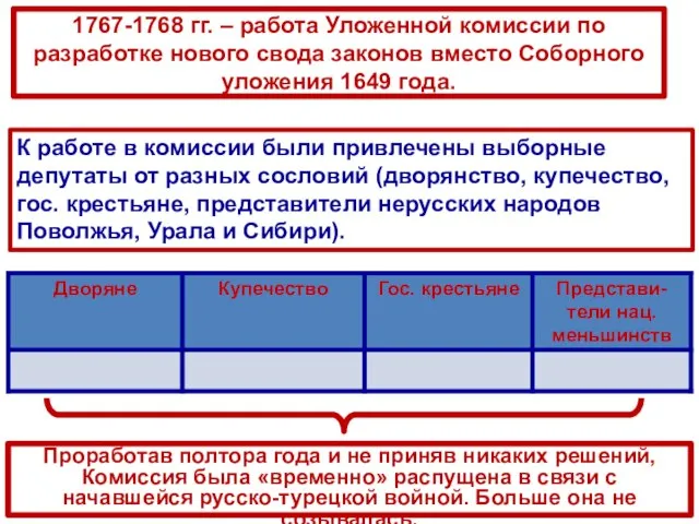 1767-1768 гг. – работа Уложенной комиссии по разработке нового свода законов вместо