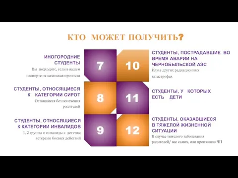 ИНОГОРОДНИЕ СТУДЕНТЫ Вы подходите, если в вашем паспорте не казанская прописка СТУДЕНТЫ,