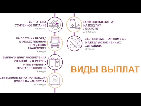 ВЫПЛАТА НА ПРОЕЗД В ОБЩЕСТВЕННОМ ГОРОДСКОМ ТРАНСПОРТЕ 3000 руб. ВОЗМЕЩЕНИЕ ЗАТРАТ НА