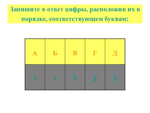 Запишите в ответ цифры, расположив их в порядке, соответствующем буквам: