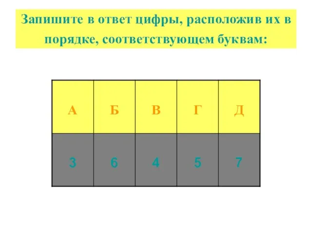 Запишите в ответ цифры, расположив их в порядке, соответствующем буквам: