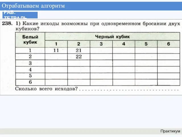 Отрабатываем алгоритм Практикум РАБ. ТЕТРАДЬ