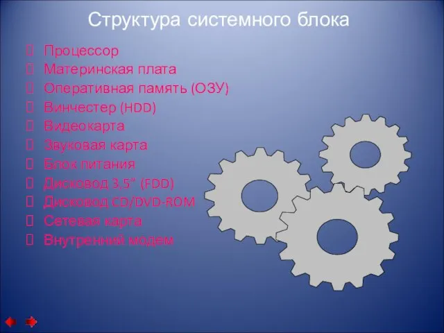 Структура системного блока Процессор Материнская плата Оперативная память (ОЗУ) Винчестер (HDD) Видеокарта