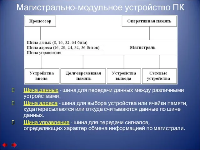 Магистрально-модульное устройство ПК Шина данных - шина для передачи данных между различными