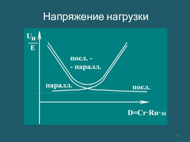 Напряжение нагрузки