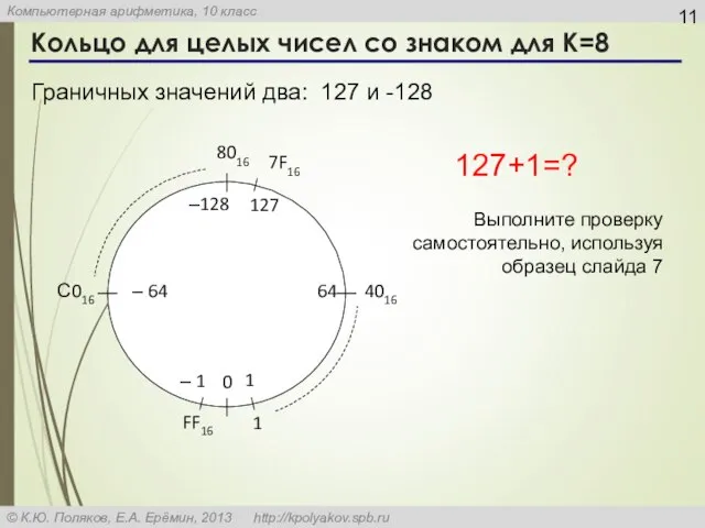 Кольцо для целых чисел со знаком для К=8 Граничных значений два: 127