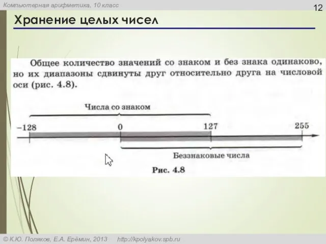 Хранение целых чисел