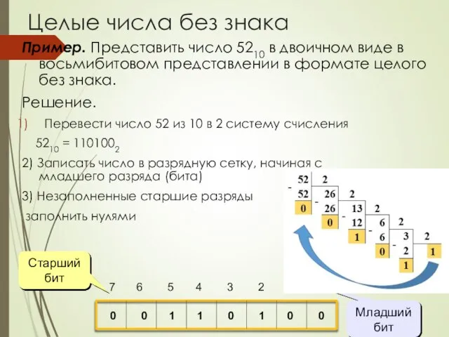 Пример. Представить число 5210 в двоичном виде в восьмибитовом представлении в формате