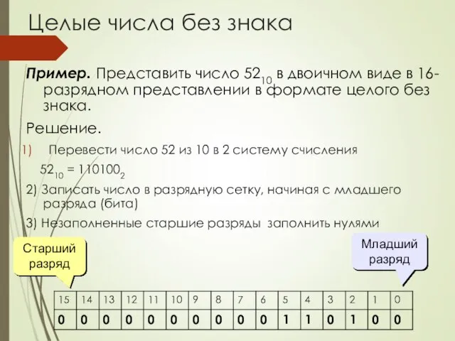 Пример. Представить число 5210 в двоичном виде в 16-разрядном представлении в формате