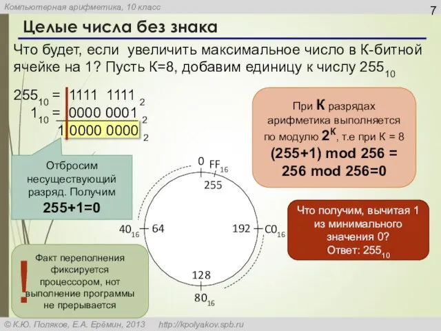 Отбросим несуществующий разряд. Получим 255+1=0 При К разрядах арифметика выполняется по модулю