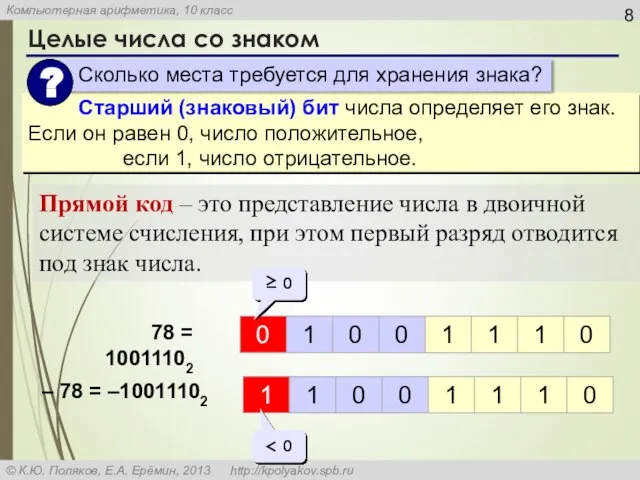 Прямой код – это представление числа в двоичной системе счисления, при этом